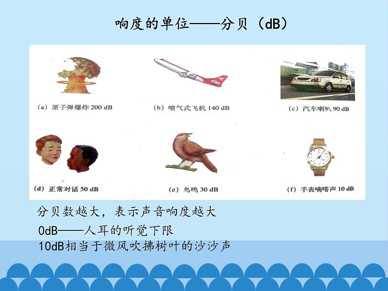 沪粤版物理八年级上册2.3 我们怎样区分声音（续）_2课件05