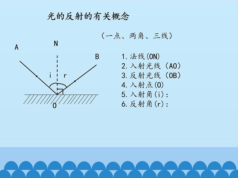 沪粤版物理八年级上册3.2 探究光的反射规律_(1)课件07