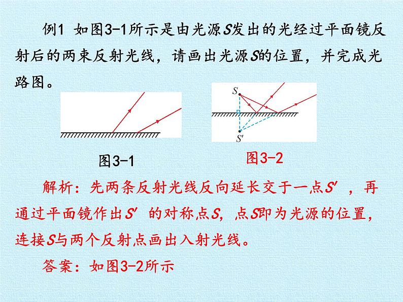 沪粤版物理八年级上册  第三章 光和眼睛 复习课件第5页