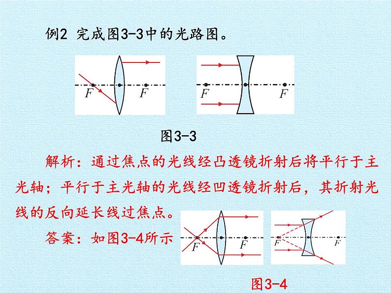 沪粤版物理八年级上册  第三章 光和眼睛 复习课件第7页