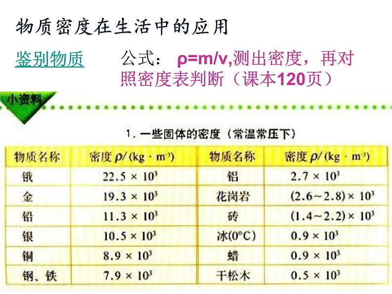 沪粤版物理八年级上册3. 密度的应用课件第3页