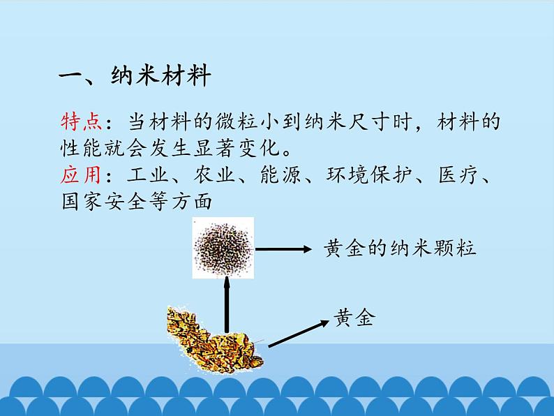 沪粤版物理八年级上册  5.5 点击新材料_2课件第2页