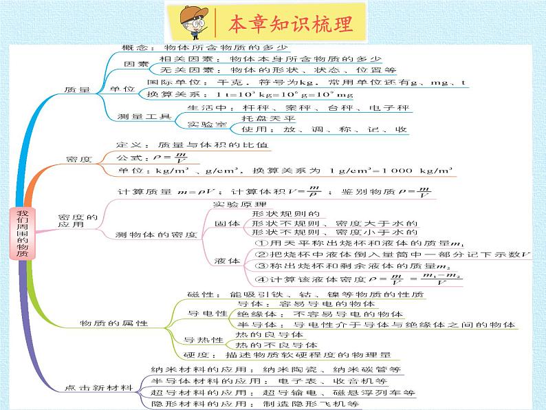 沪粤版物理八年级上册  第五章 我们周围的物质 复习课件02