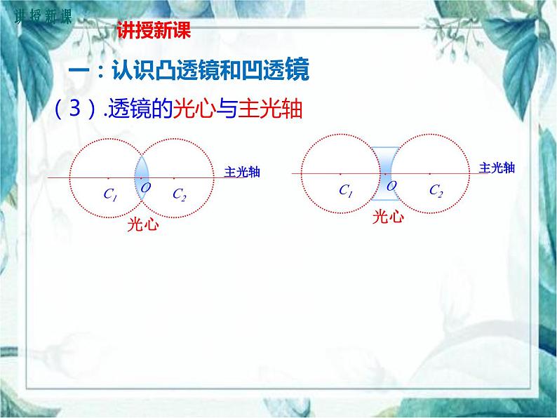 沪粤版物理八年级上册3.5 奇妙的透镜课件第7页