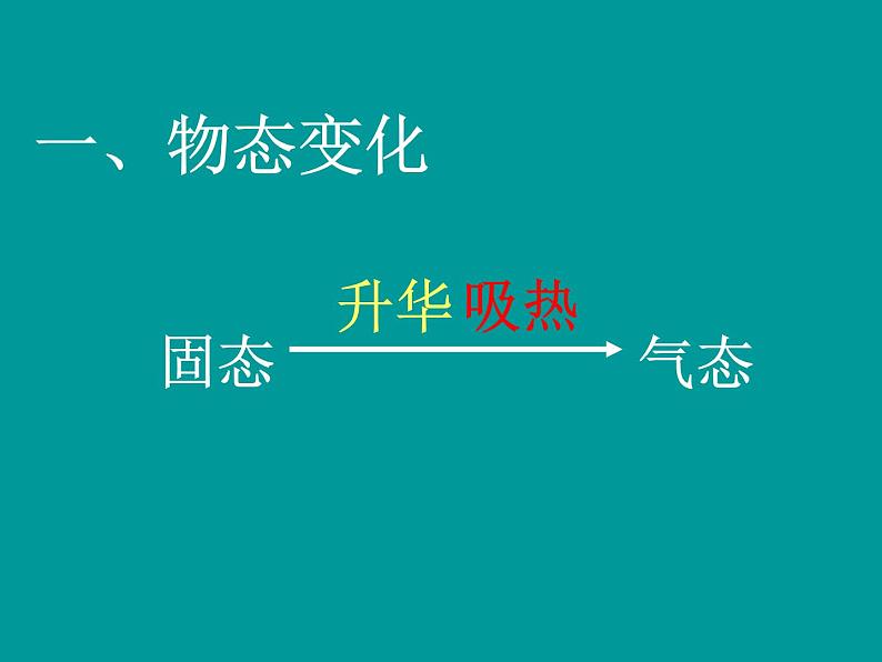 沪粤版物理八年级上册4.4 升华和凝华课件04