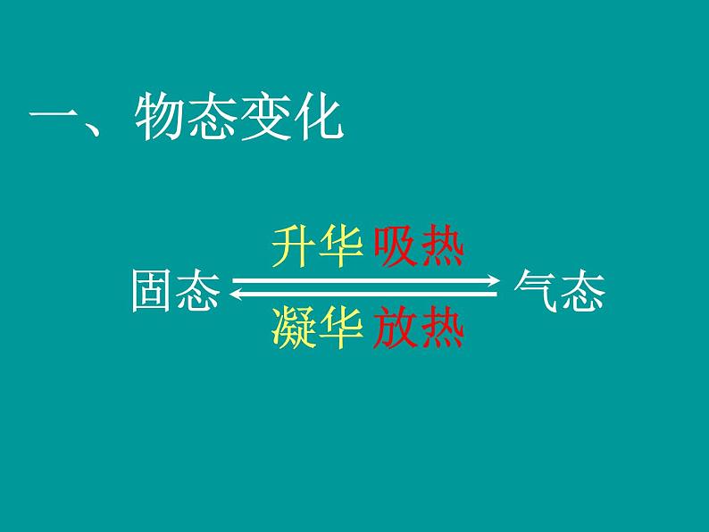 沪粤版物理八年级上册4.4 升华和凝华课件05