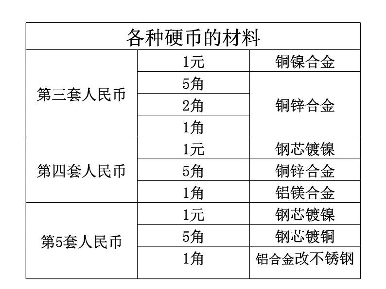 沪粤版物理八年级上册5.4 认识物质的一些物理属性课件04