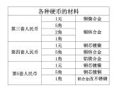 沪粤版物理八年级上册5.4 认识物质的一些物理属性课件