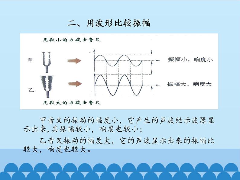 沪粤版物理八年级上册2.3 我们怎样区分声音（续）_3课件第5页