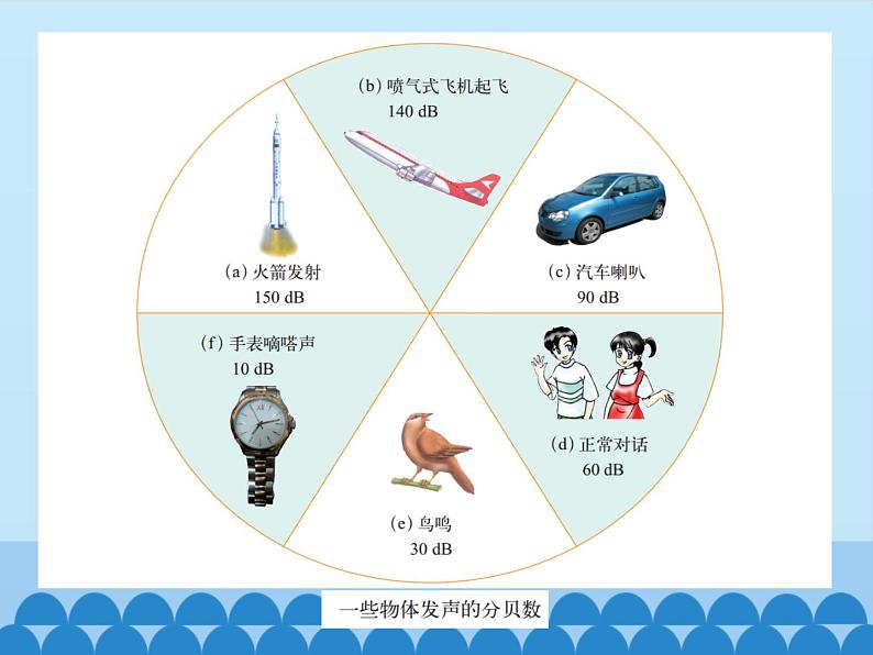 沪粤版物理八年级上册2.3 我们怎样区分声音（续）_3课件第7页