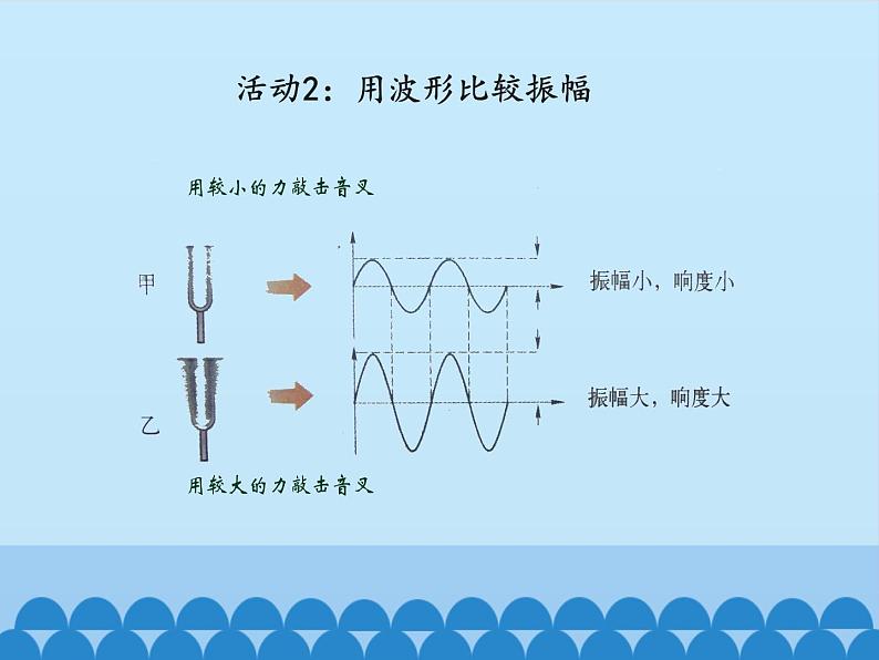 沪粤版物理八年级上册2.3 我们怎样区分声音（续）_课件第7页