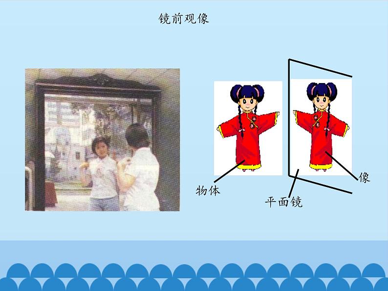 沪粤版物理八年级上册3.3 探究平面镜成像特点_课件第6页