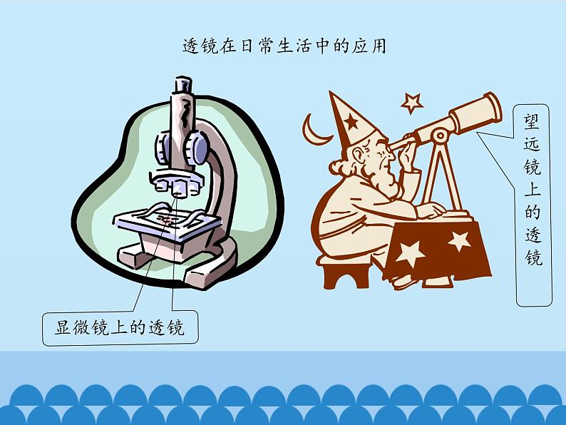 沪粤版物理八年级上册3.5 奇妙的透镜_课件04