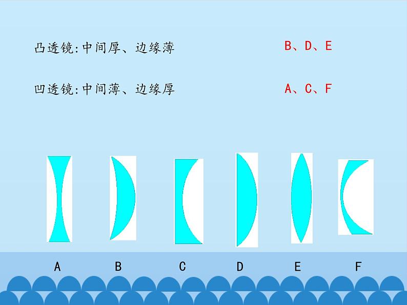 沪粤版物理八年级上册3.5 奇妙的透镜_课件06