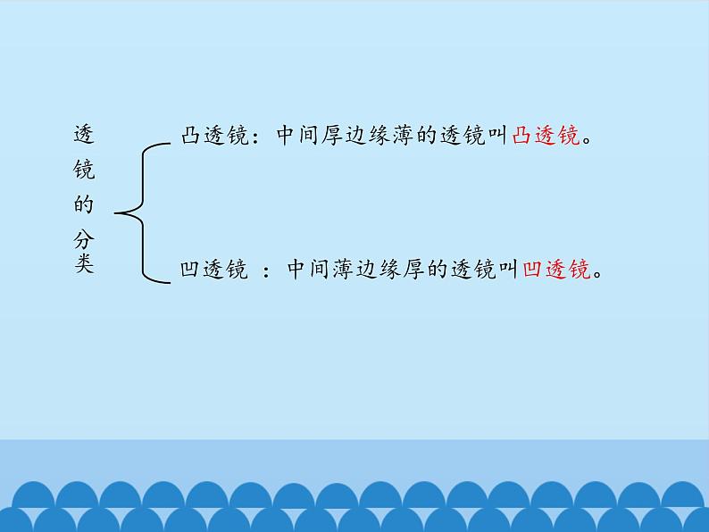 沪粤版物理八年级上册3.5 奇妙的透镜_课件07