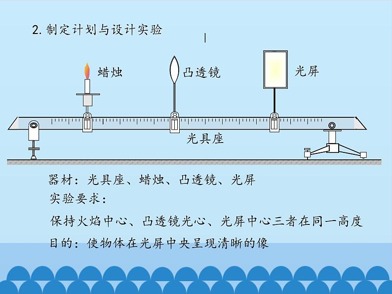 沪粤版物理八年级上册3.6 探究凸透镜成像规律_课件06