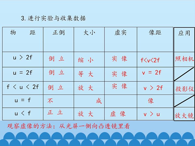 沪粤版物理八年级上册3.6 探究凸透镜成像规律_课件08