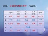 滬粵版物理八年級上冊  3.7眼睛與光學儀器課件