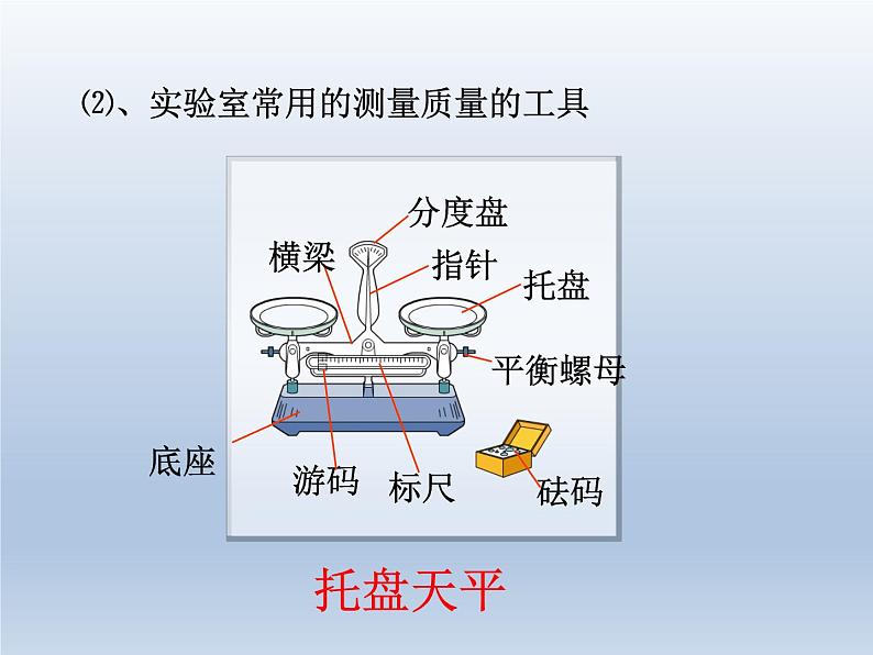 沪粤版物理八年级上册5.1物体的质量ppt课件05