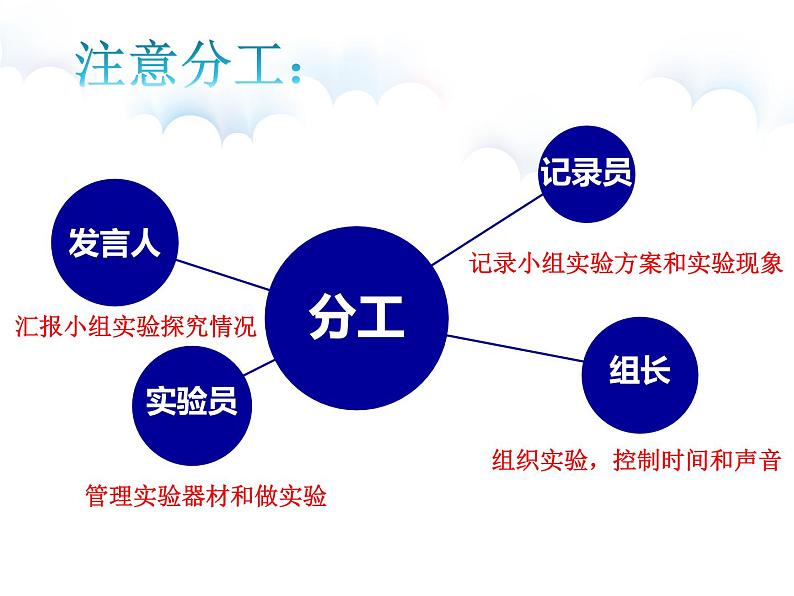 沪粤版物理八年级上册  3.5 奇妙的透镜课件08