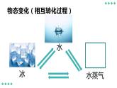 沪粤版物理八年级上册  4.2 探究汽化和液化的特点课件