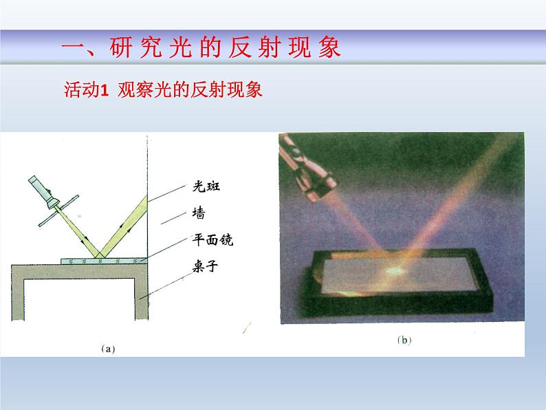 沪粤版物理八年级上册3.2探究光的反射定律课件第3页