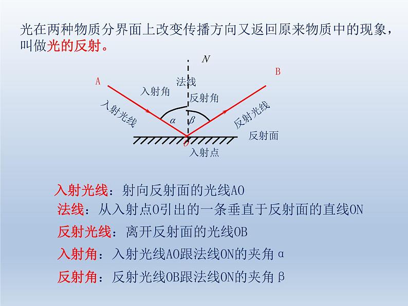 沪粤版物理八年级上册3.2探究光的反射定律课件第4页