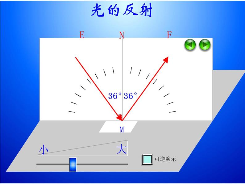 沪粤版物理八年级上册3.2探究光的反射定律课件第5页