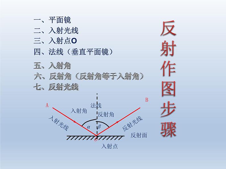 沪粤版物理八年级上册3.2探究光的反射定律课件第8页