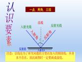 沪粤版物理八年级上册  3.2  光的反射(3)课件