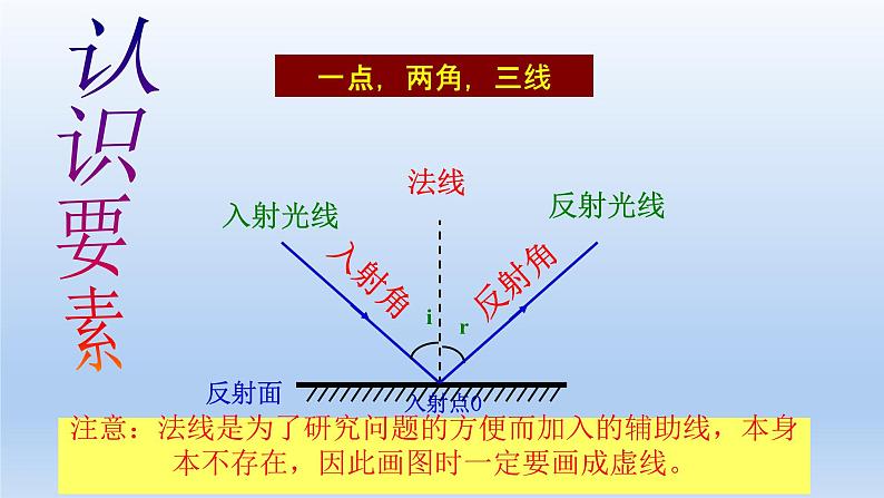 沪粤版物理八年级上册  3.2  光的反射(3)课件05