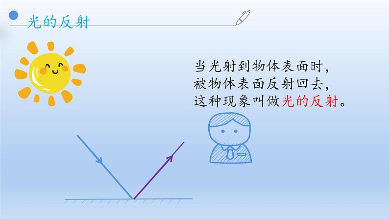 沪粤版物理八年级上册  3.2  光的反射(3)课件07