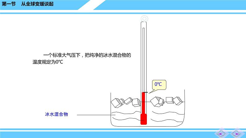 沪粤版物理八年级上册  4.1 从全球变暖谈起课件第8页