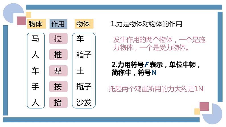 人教版物理八年级下册 7.1力 教学课件第8页