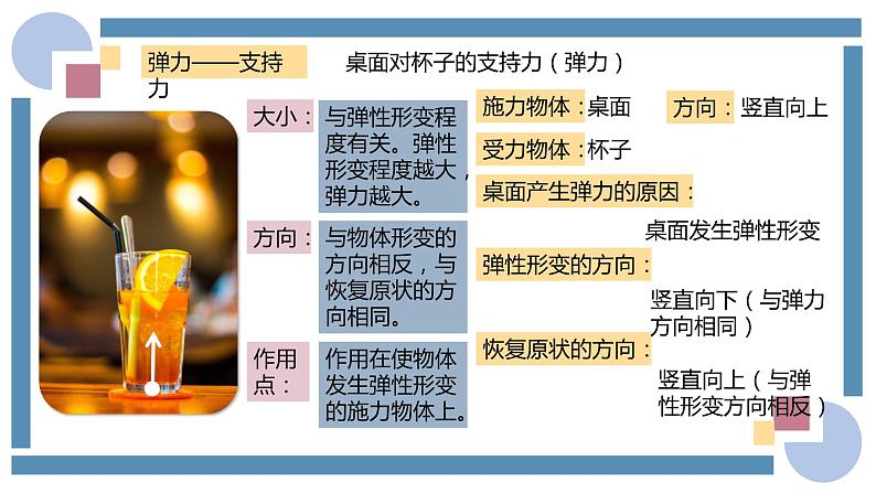 人教版物理八年级下册 7.2弹力 教学课件第8页