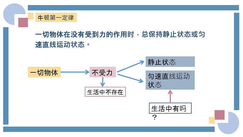 人教版物理八年级下册 8.2二力平衡 教学课件02