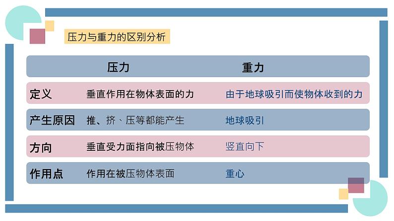 人教版物理八年级下册 9.1压强 教学课件05