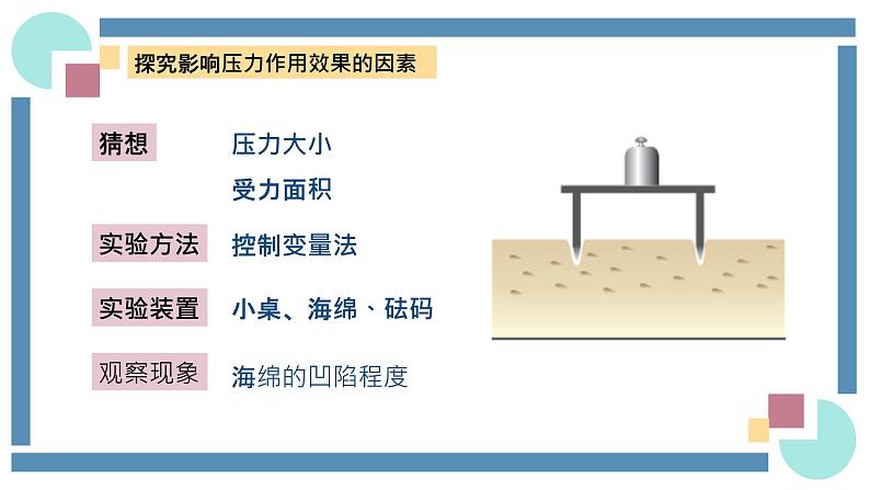 人教版物理八年级下册 9.1压强 教学课件08