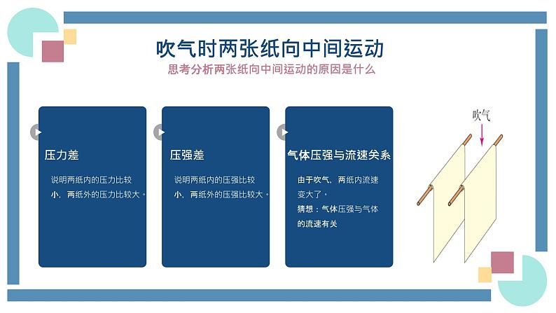 人教版物理八年级下册 9.4流体压强与流速的关系 教学课件06