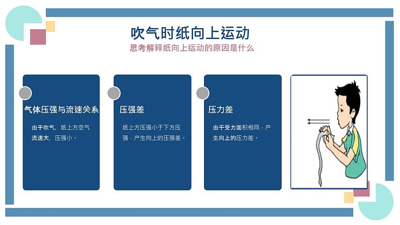 人教版物理八年级下册 9.4流体压强与流速的关系 教学课件08