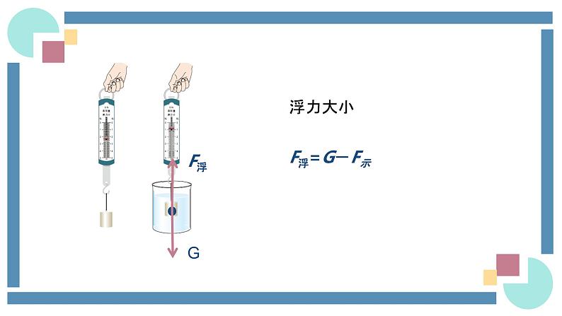 人教版物理八年级下册 10.1浮力 教学课件第7页