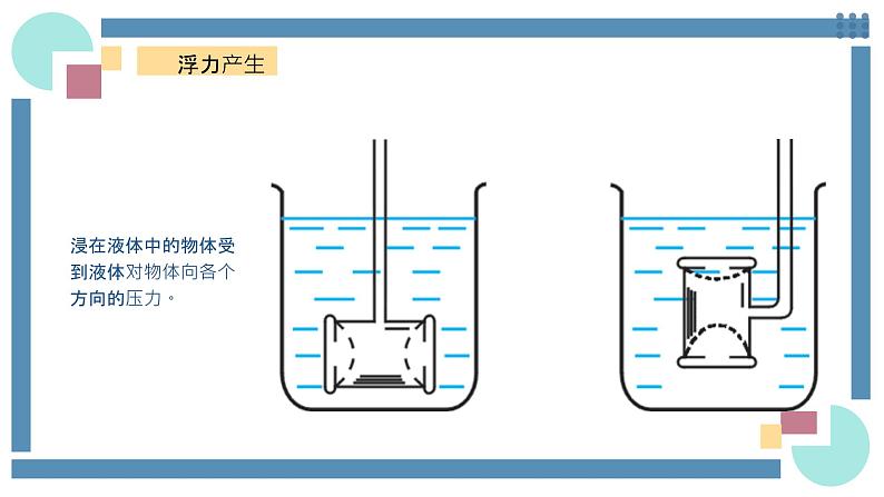 人教版物理八年级下册 10.1浮力 教学课件第8页