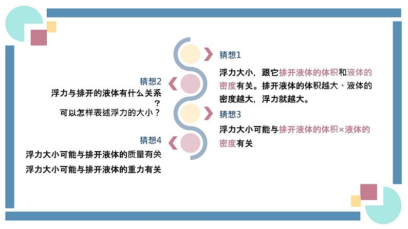 人教版物理八年级下册 10.2阿基米德原理 教学课件第6页