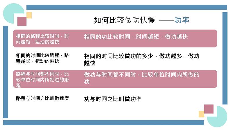 人教版物理八年级下册 11.2功率 教学课件04