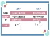 人教版物理八年级下册 11.2功率 教学课件