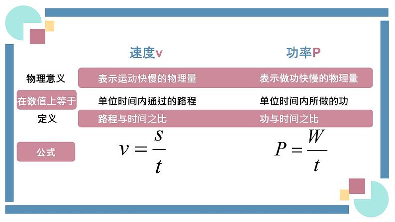 人教版物理八年级下册 11.2功率 教学课件05