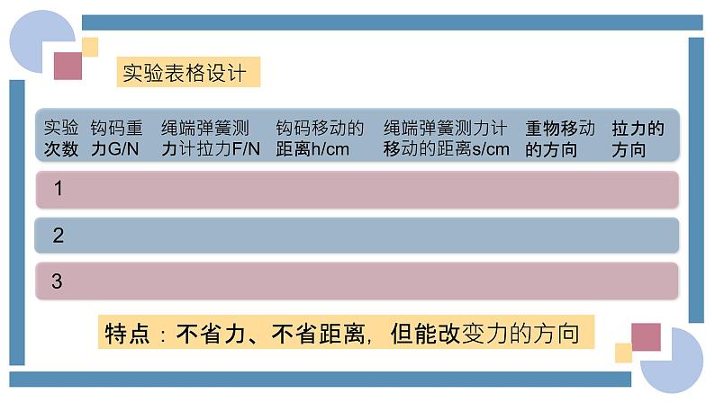 人教版物理八年级下册 12.2滑轮 教学课件07