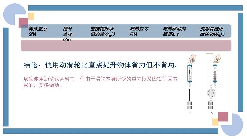 人教版物理八年级下册 12.3机械效率 教学课件第4页