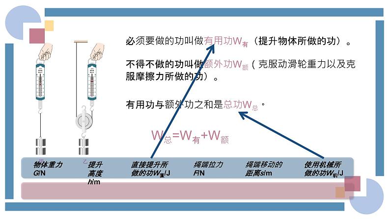 人教版物理八年级下册 12.3机械效率 教学课件第5页