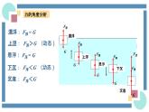 人教版物理八年级下册 10.3物体的浮沉条件及应用 教学课件